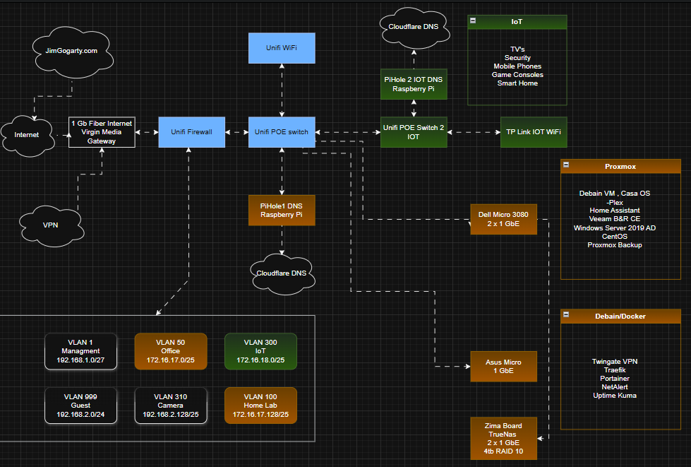 Building My Home Network Lab: Networking, Virtualisation, and IT in Action.